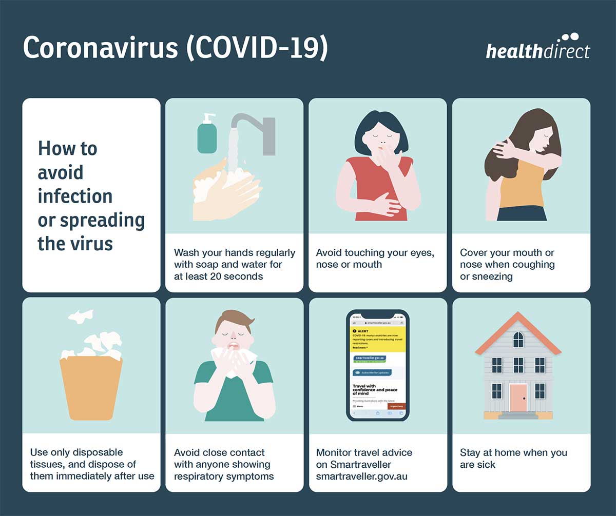 COVID-19 Health Direct Guidelines